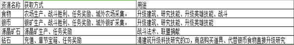 帝国纪元单机版